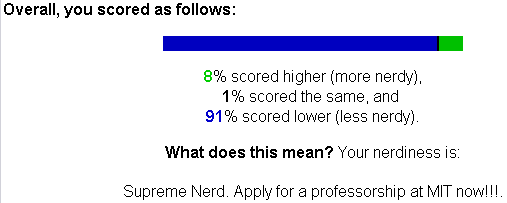 NERDY score